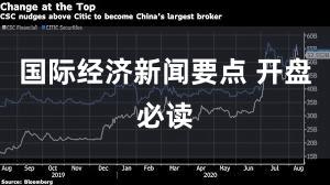 国际经济新闻要点 开盘必读