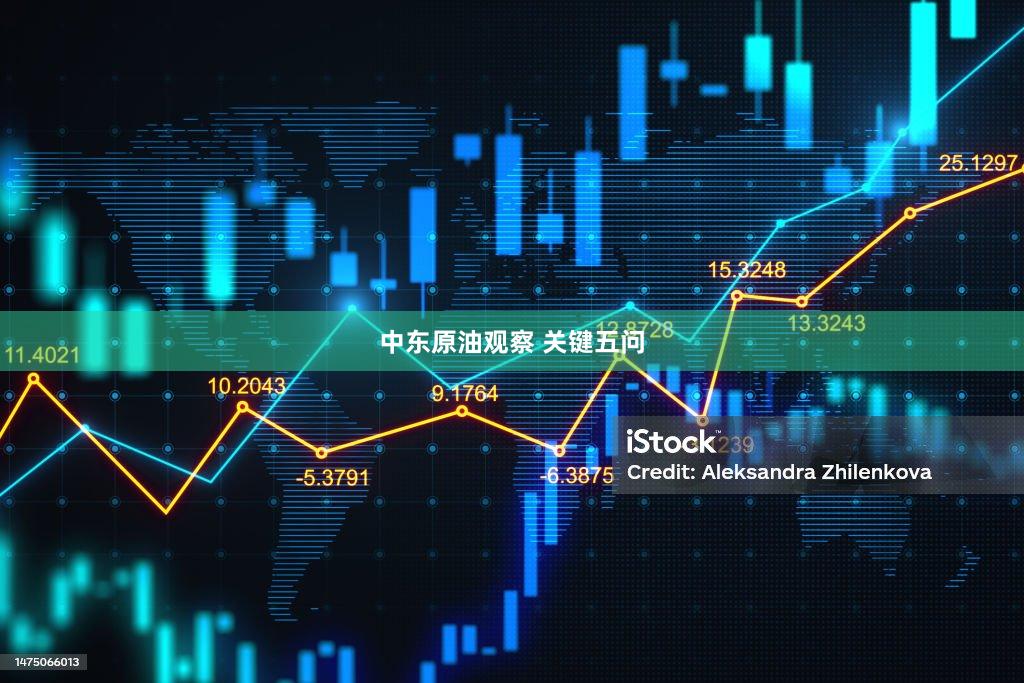 中东原油观察 关键五问